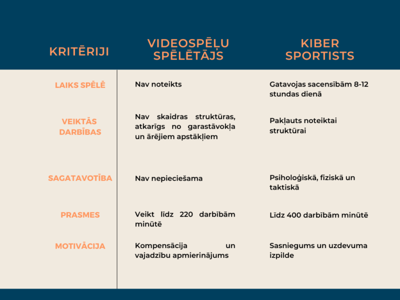 table_gamersvssports